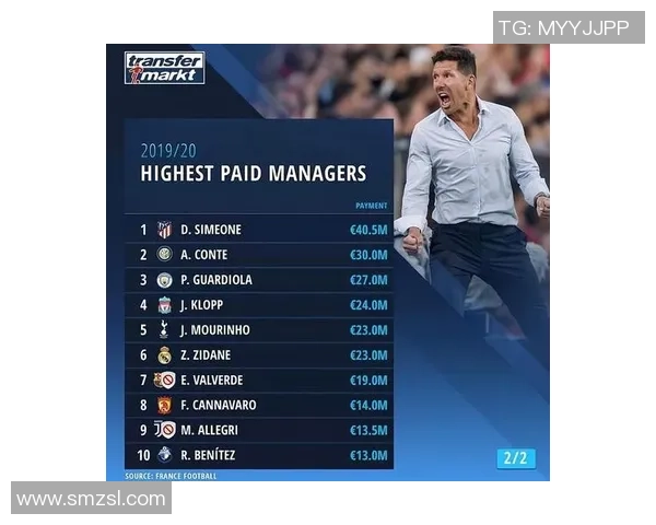 全球足球明星年收入排行榜揭秘谁是赚钱最多的球员